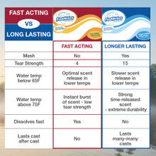Fishbites® Longer Lasting E-Z Clam